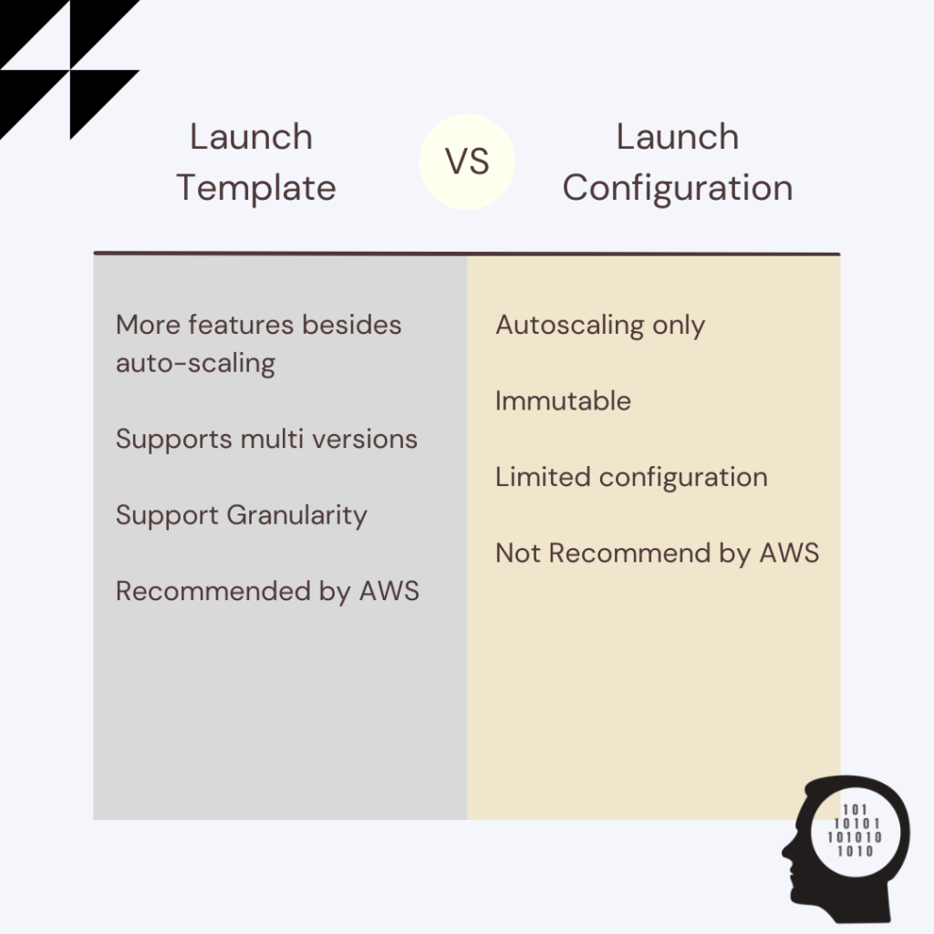 Launch Template vs Launch Configuration [Exam Tips]