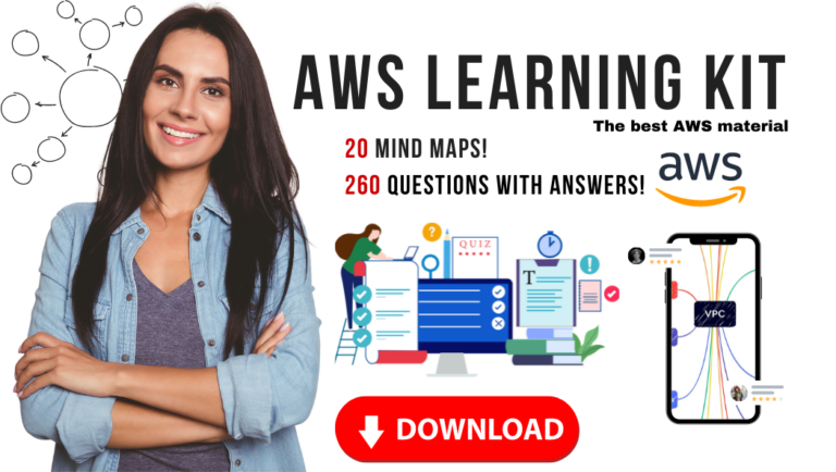 AWS Mind Map and Questions
