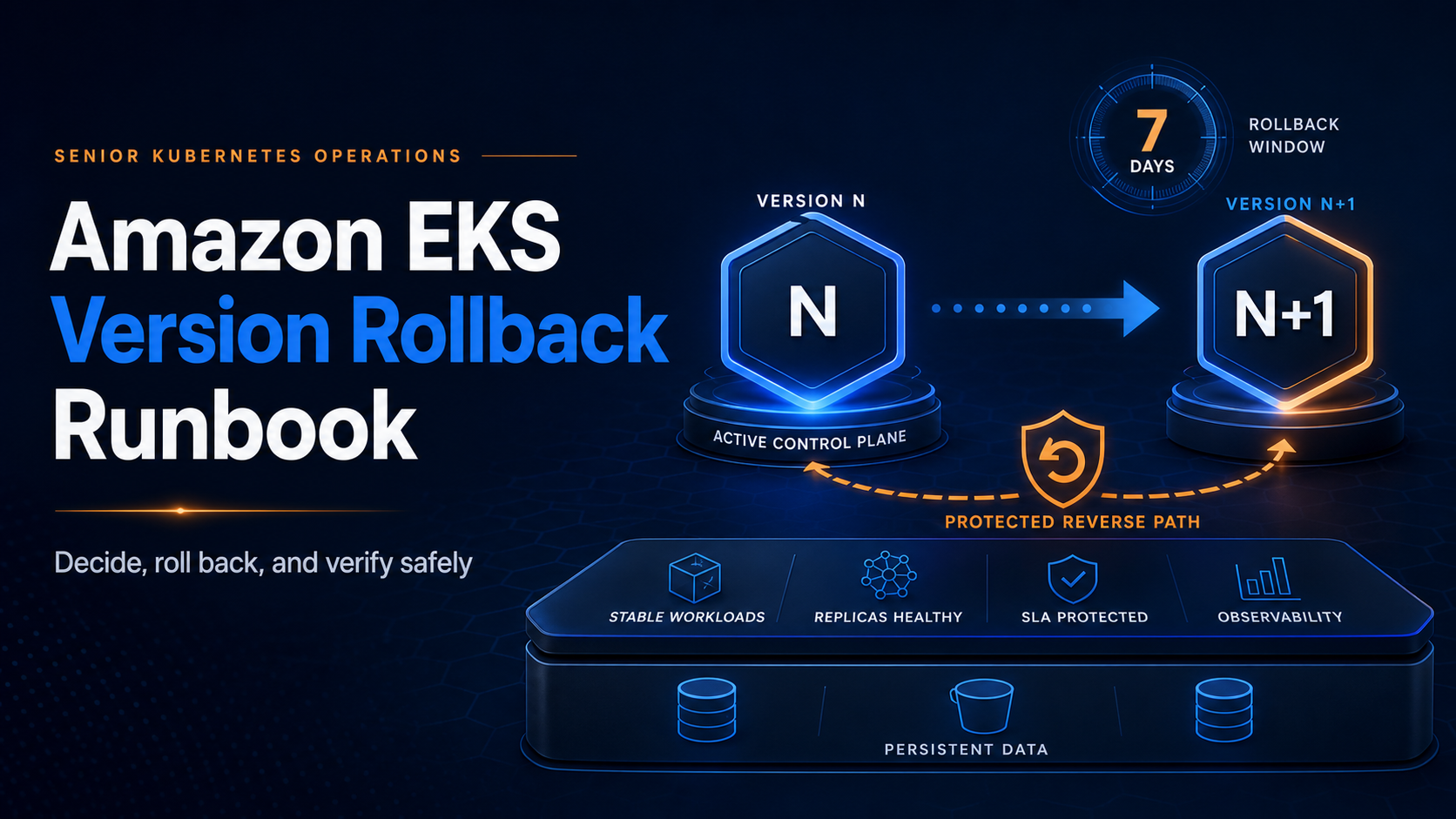Amazon EKS Version Rollback: A Safe Upgrade and 7-Day Recovery Runbook