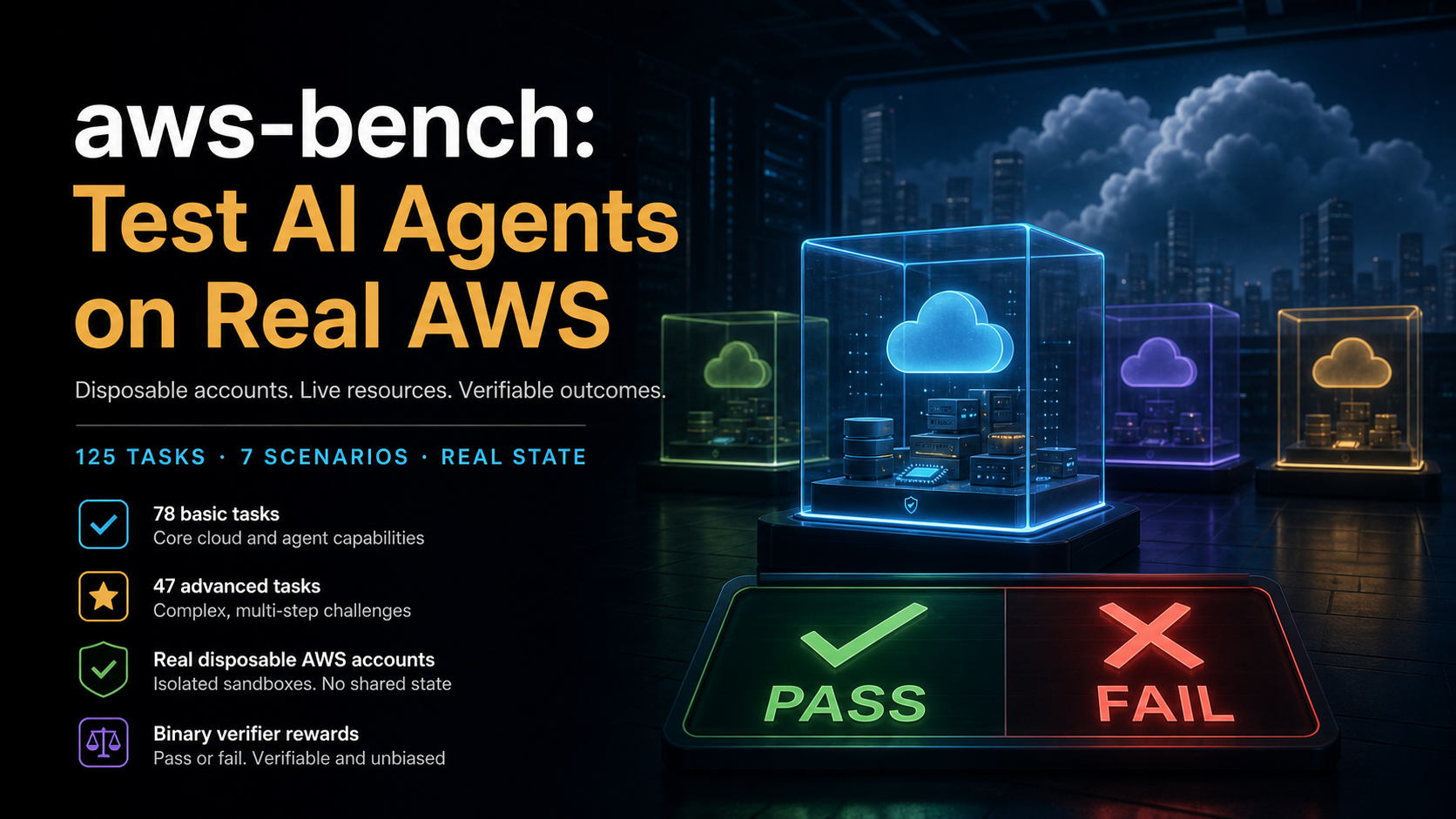 aws-bench: Test AI Agents Against Real AWS Infrastructure