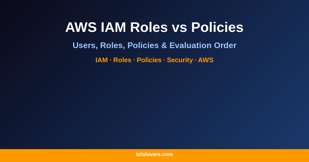 AWS IAM Roles vs Policies: The Complete Guide