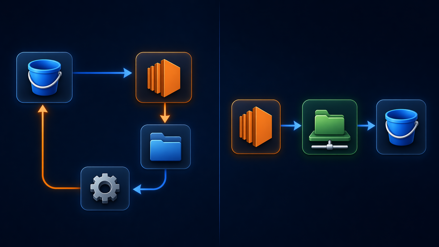 Old Lambda S3 copy loop compared with a Lambda S3 Files mount