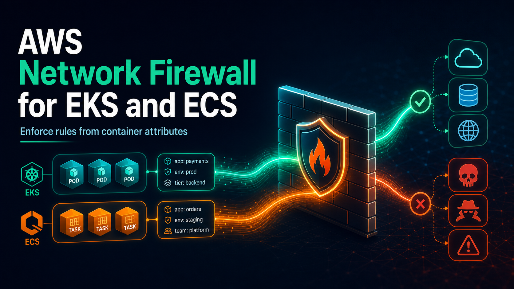 AWS Network Firewall for EKS and ECS: Policy by Namespace, Label, and Cluster