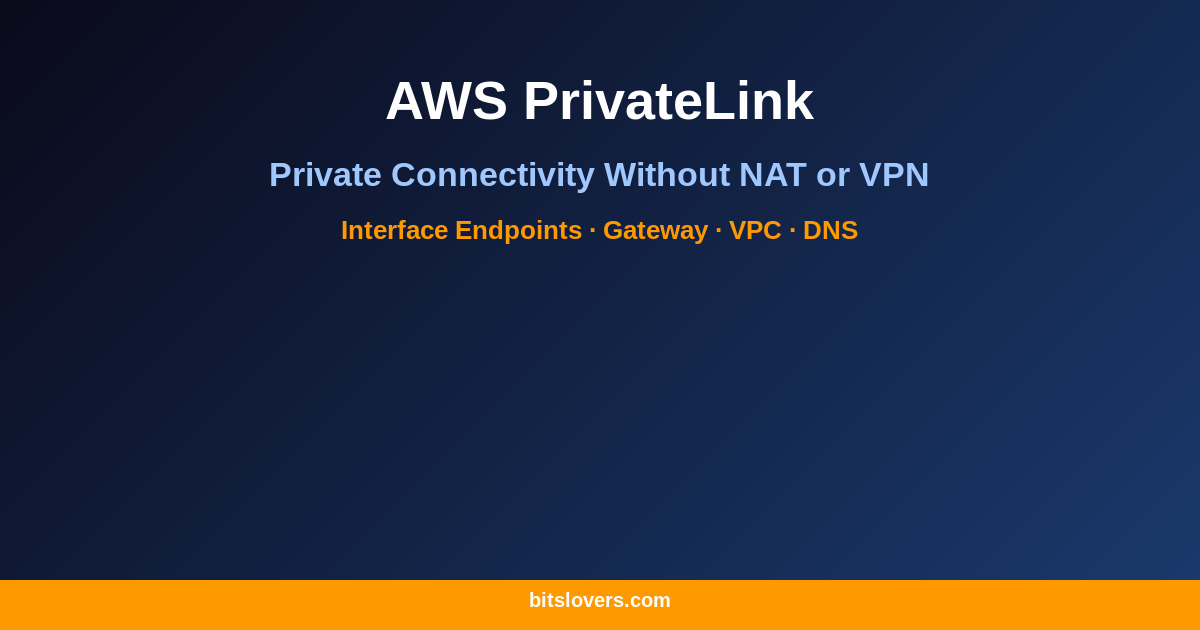 AWS PrivateLink: Private Connectivity Without NAT or VPN