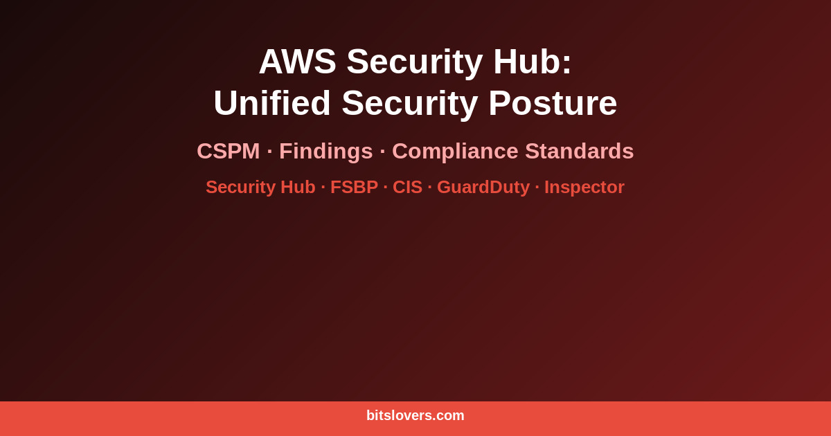 AWS Security Hub: Unified Security Posture Management