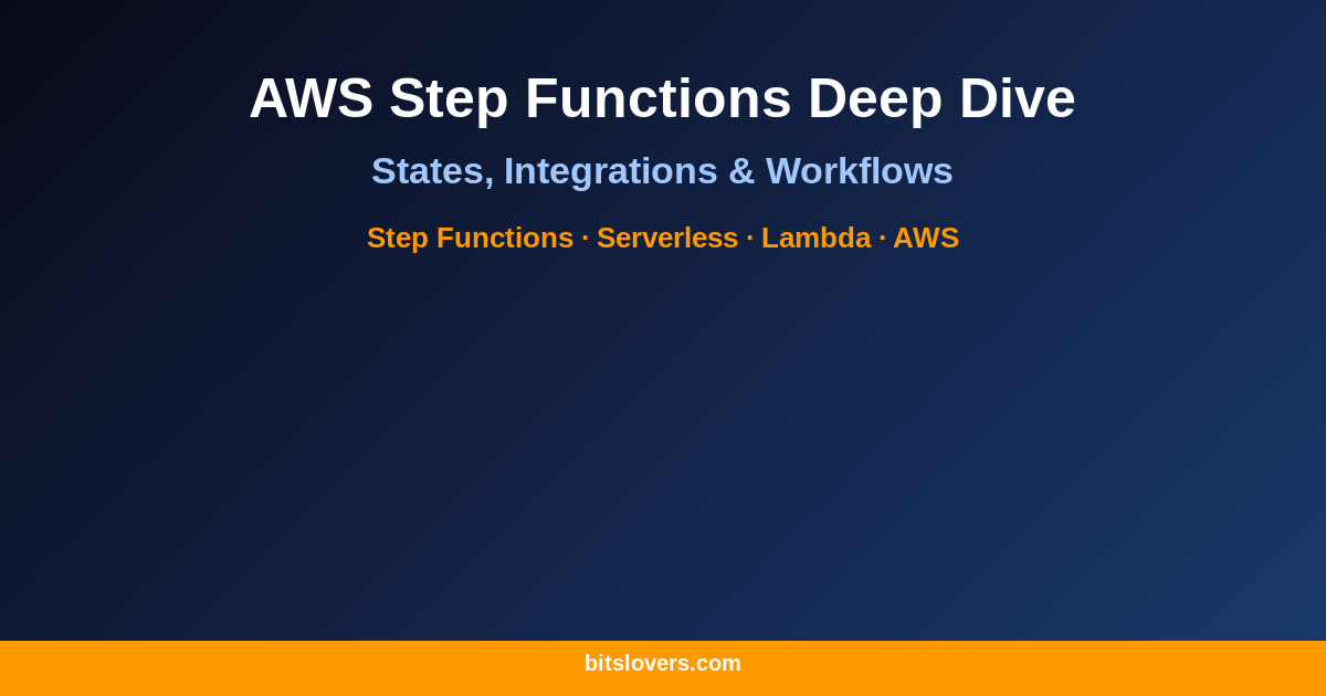 AWS Step Functions Deep Dive: States, Integrations, and Workflows