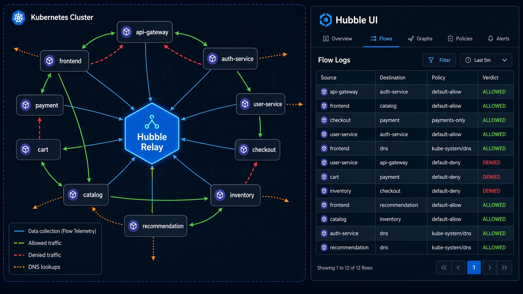Cilium Hubble Network Observability Visualization