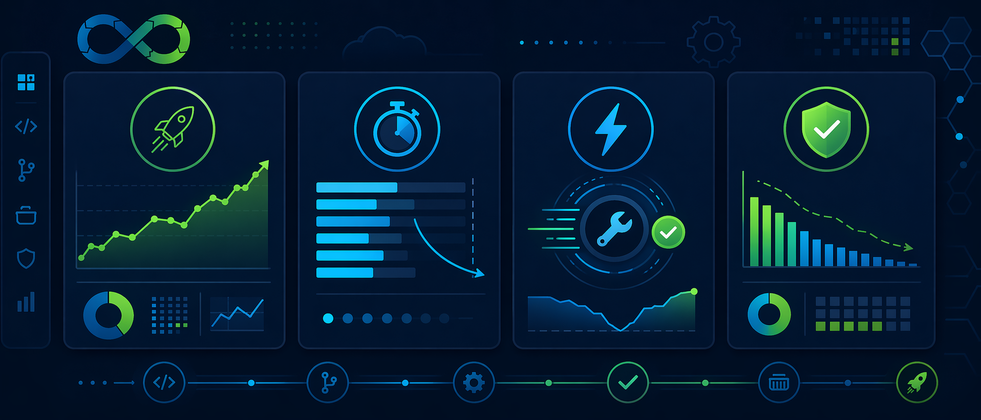 DORA Metrics for DevOps Teams: How to Measure and Improve in 2026