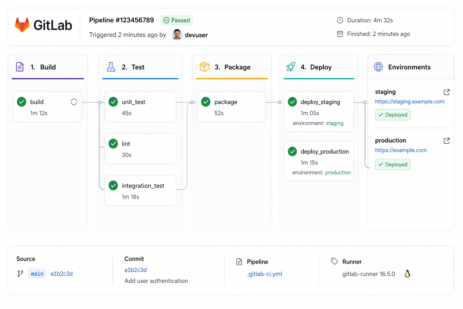 GitLab Terraform pipeline flow