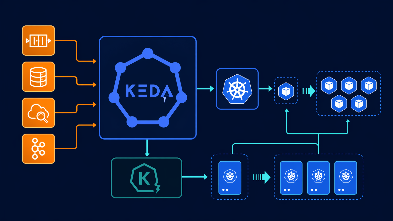 KEDA Architecture Diagram