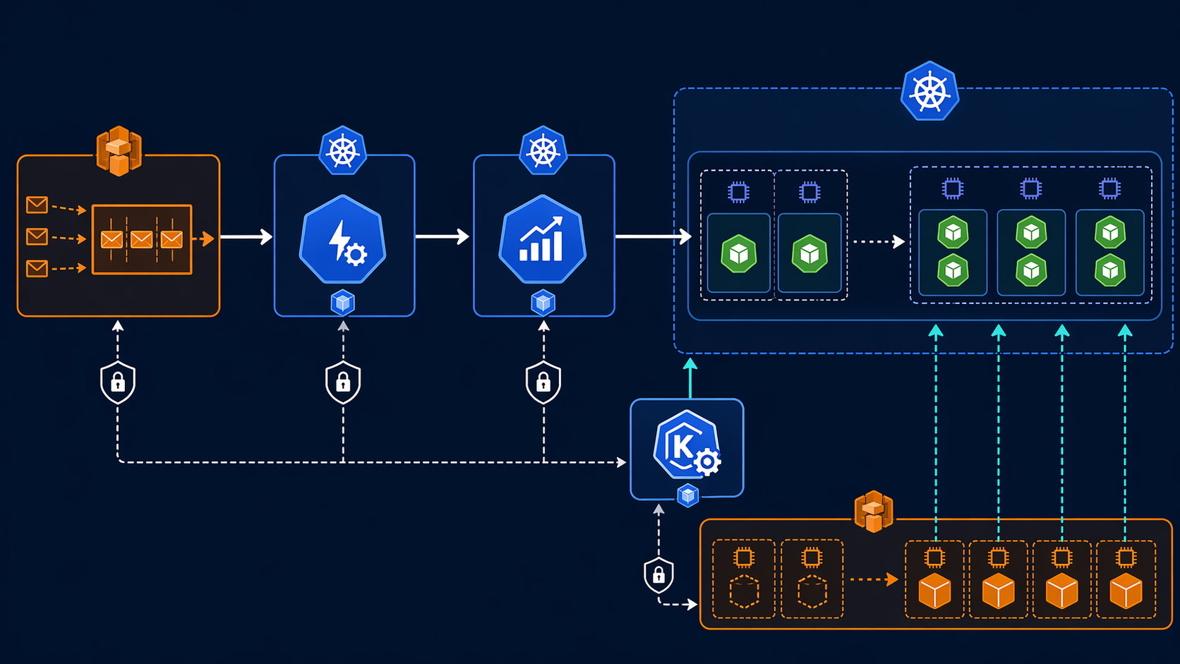 KEDA Event-Driven Autoscaling Workflow on EKS