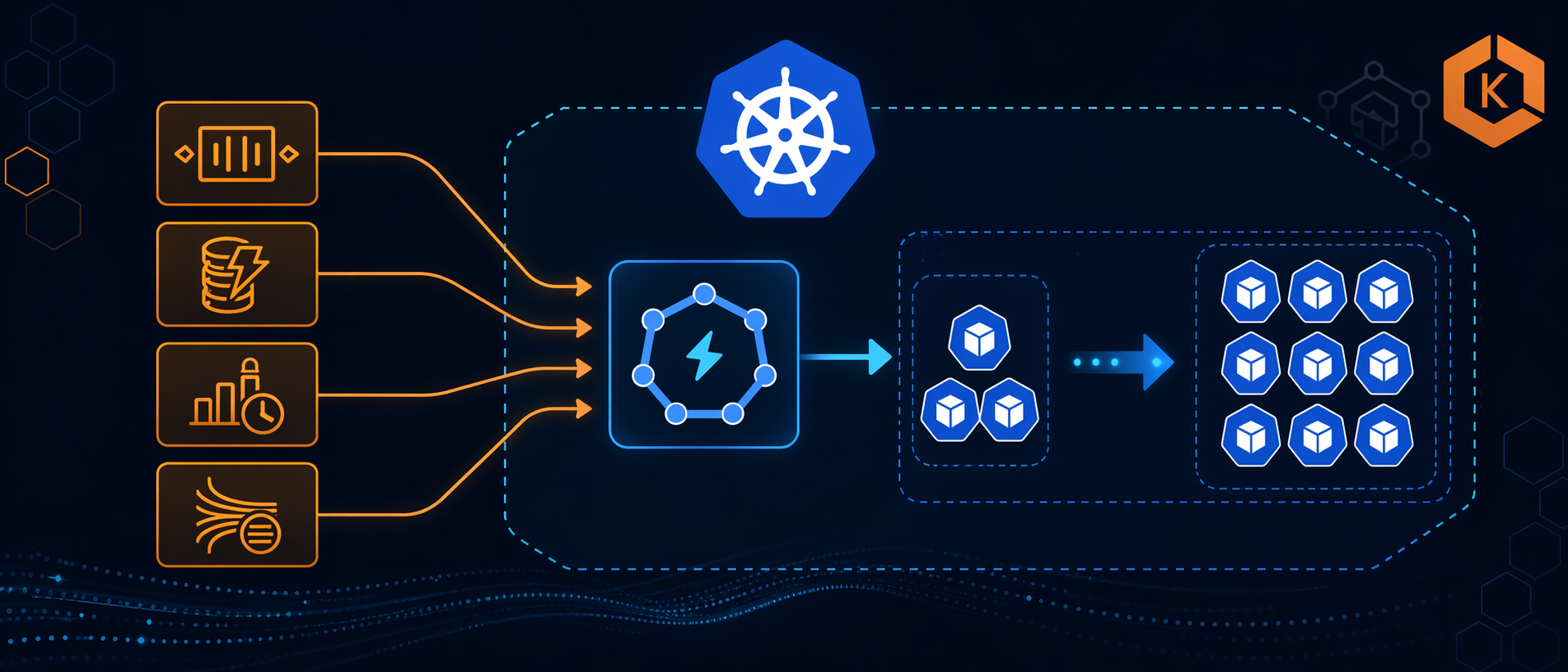KEDA on EKS: Event-Driven Autoscaling for Kubernetes Workloads