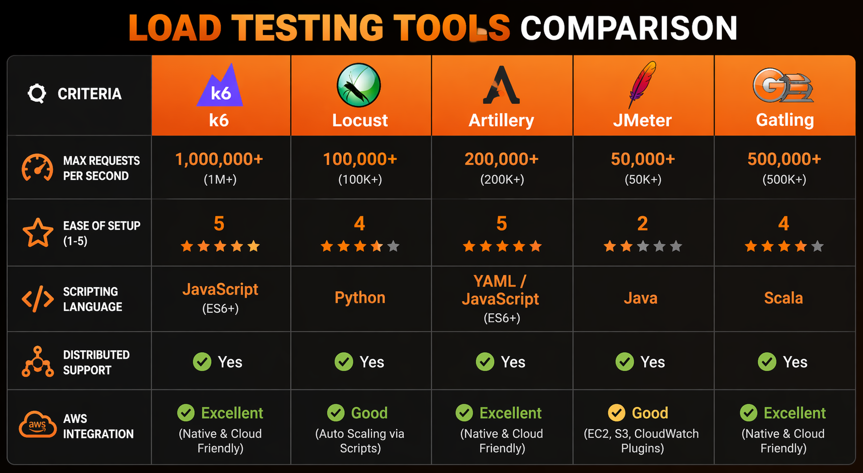 Chart: Tool comparison benchmark results