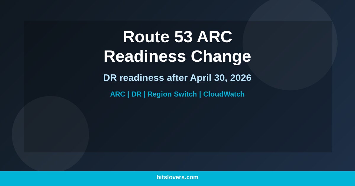 Route 53 ARC Readiness Check Availability Change: DR Readiness Without New Readiness Checks