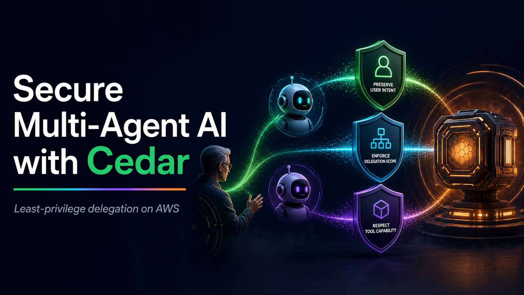 Secure Multi-Agent AI with Cedar: Least-Privilege Delegation on AWS